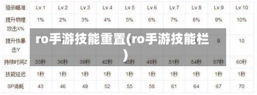 ro手游技能重置(ro手游技能栏)