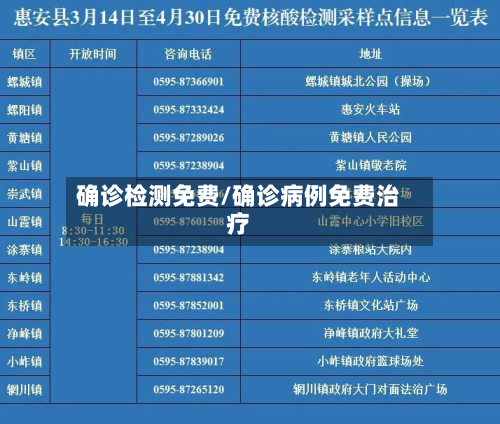 确诊检测免费/确诊病例免费治疗