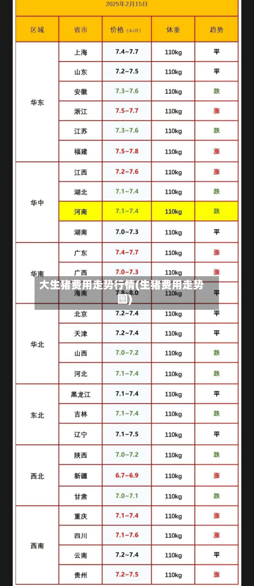 大生猪费用走势行情(生猪费用走势图)
