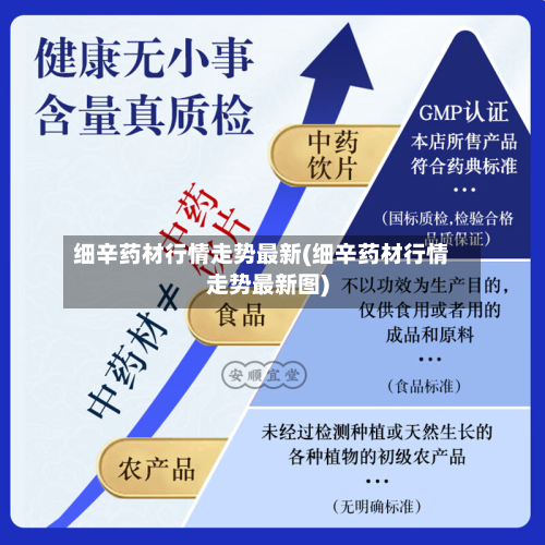 细辛药材行情走势最新(细辛药材行情走势最新图)