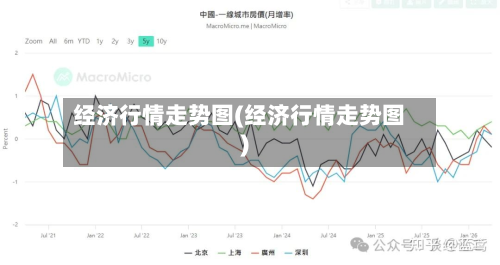 经济行情走势图(经济行情走势图)