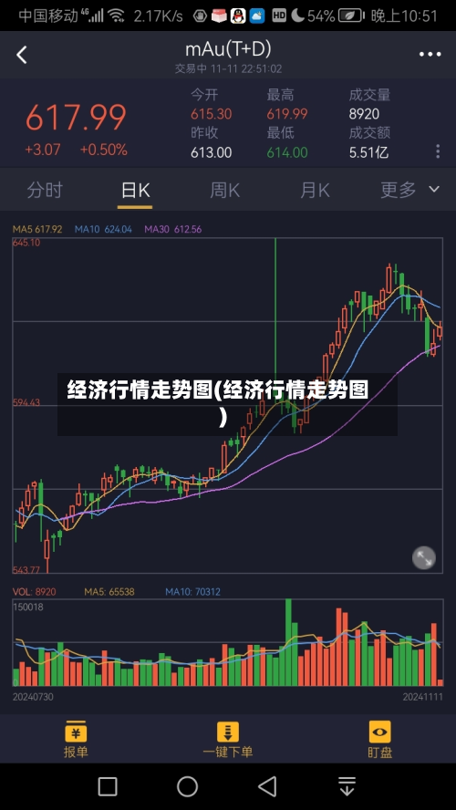 经济行情走势图(经济行情走势图)-第2张图片