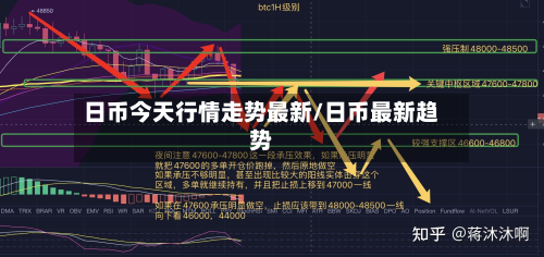 日币今天行情走势最新/日币最新趋势
