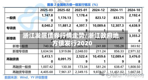 浙江发展债券行情走势/浙江政府地方债发行2020