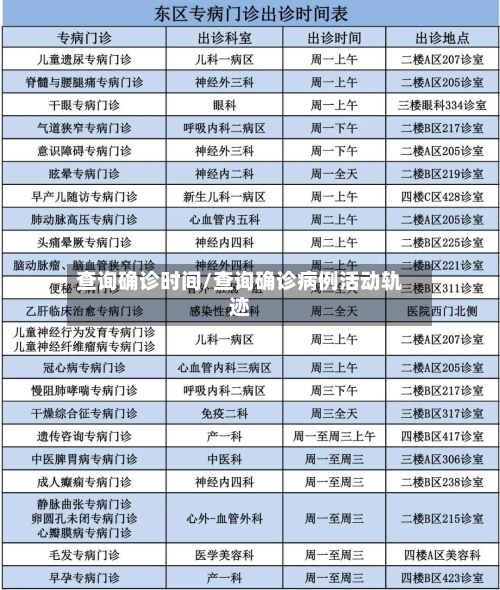 查询确诊时间/查询确诊病例活动轨迹-第3张图片