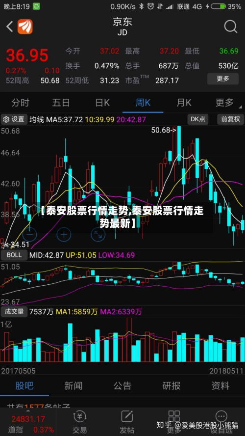 【泰安股票行情走势,泰安股票行情走势最新】-第2张图片