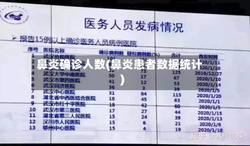 鼻炎确诊人数(鼻炎患者数据统计)