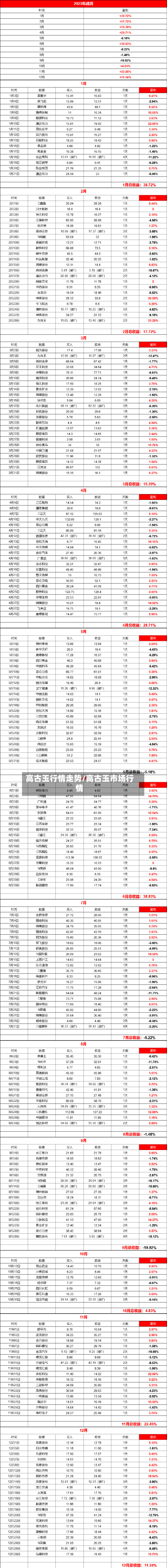 高古玉行情走势/高古玉市场行情-第2张图片