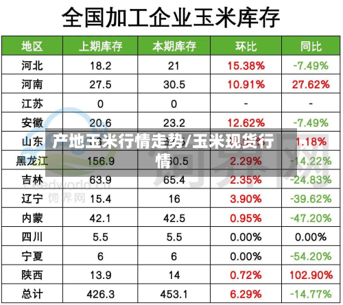 产地玉米行情走势/玉米现货行情-第3张图片