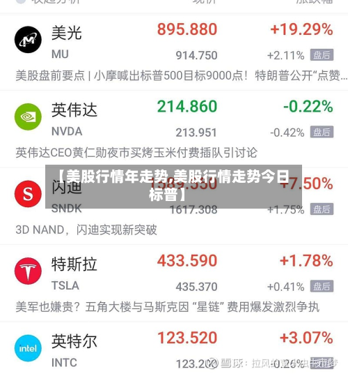 【美股行情年走势,美股行情走势今日标普】