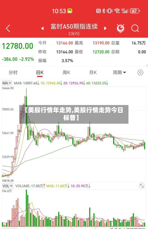 【美股行情年走势,美股行情走势今日标普】-第2张图片