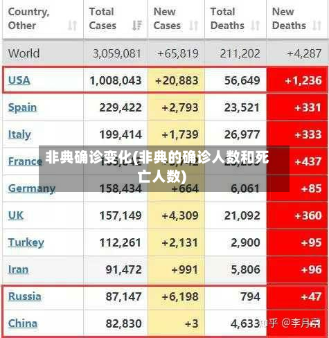 非典确诊变化(非典的确诊人数和死亡人数)