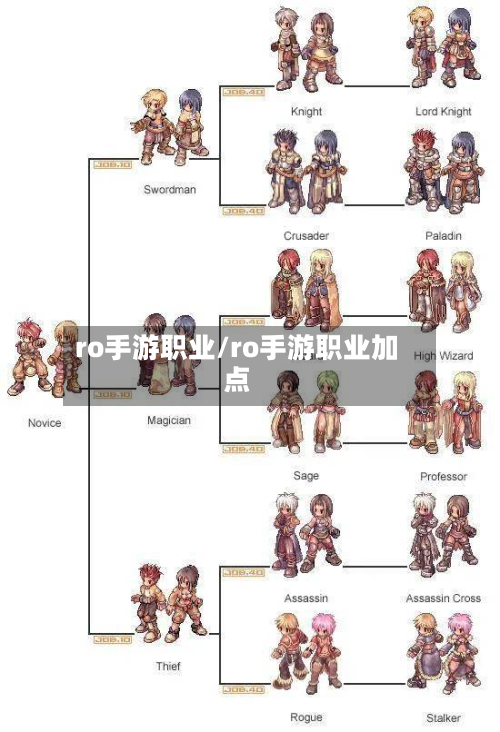 ro手游职业/ro手游职业加点