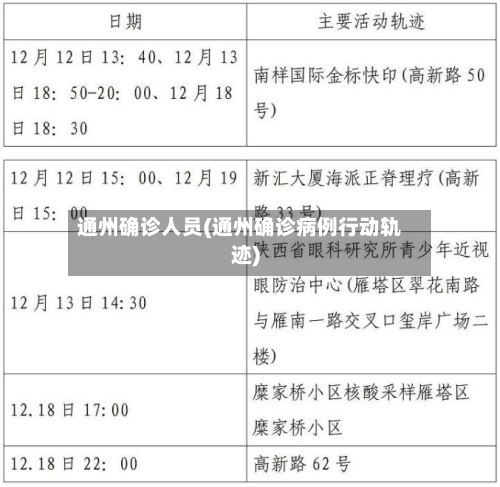通州确诊人员(通州确诊病例行动轨迹)-第3张图片