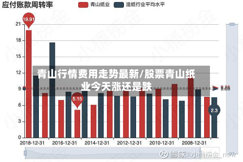 青山行情费用走势最新/股票青山纸业今天涨还是跌