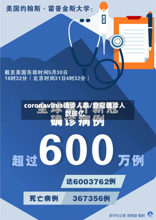 coronavirus确诊人数/新冠确诊人数破亿-第2张图片