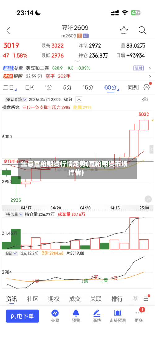 生意豆粕期货行情走势(豆粕期货市场行情)
