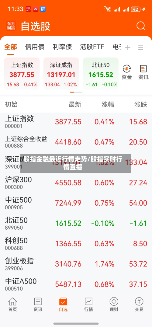 股指金融最近行情走势/股指实时行情直播