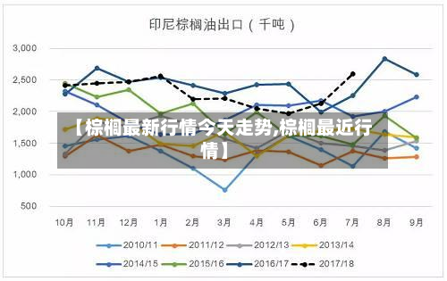 【棕榈最新行情今天走势,棕榈最近行情】-第2张图片