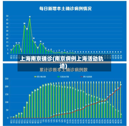 上海南京确诊(南京病例上海活动轨迹)