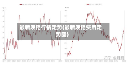 最新废铝行情走势(最新废铝费用走势图)-第3张图片