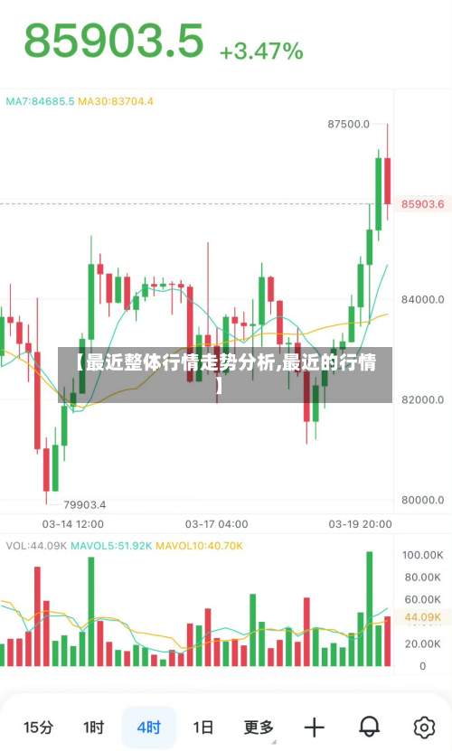 【最近整体行情走势分析,最近的行情】