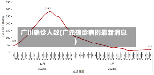 广川确诊人数(广元确诊病例最新消息)-第2张图片