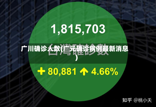 广川确诊人数(广元确诊病例最新消息)