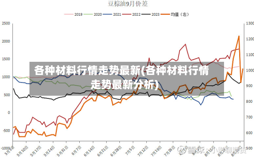 各种材料行情走势最新(各种材料行情走势最新分析)-第2张图片