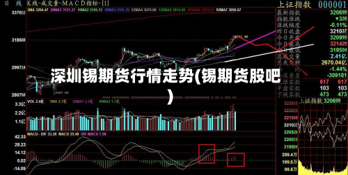 深圳锡期货行情走势(锡期货股吧)