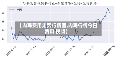 【肉鸡费用走势行情图,肉鸡行情今日费用 视频】