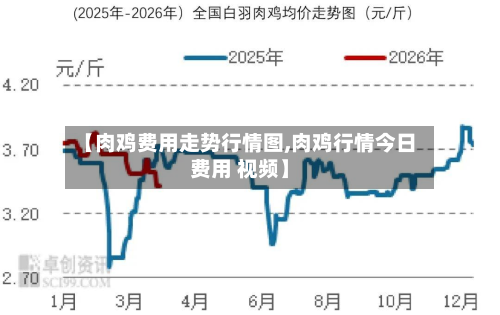 【肉鸡费用走势行情图,肉鸡行情今日费用 视频】-第2张图片