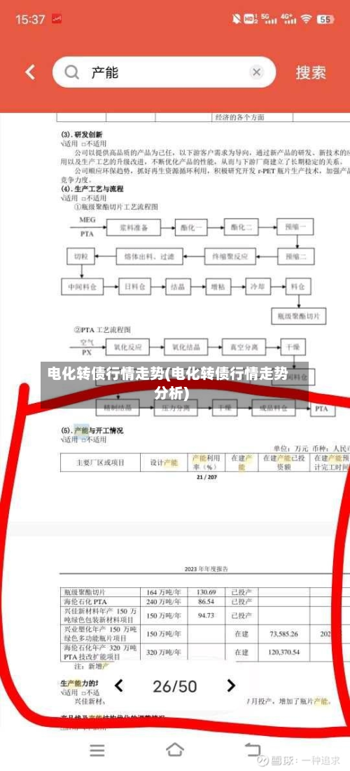 电化转债行情走势(电化转债行情走势分析)-第2张图片