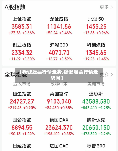 【稳健股票行情走势,稳健股票行情走势图】-第2张图片