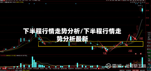 下半程行情走势分析/下半程行情走势分析最新