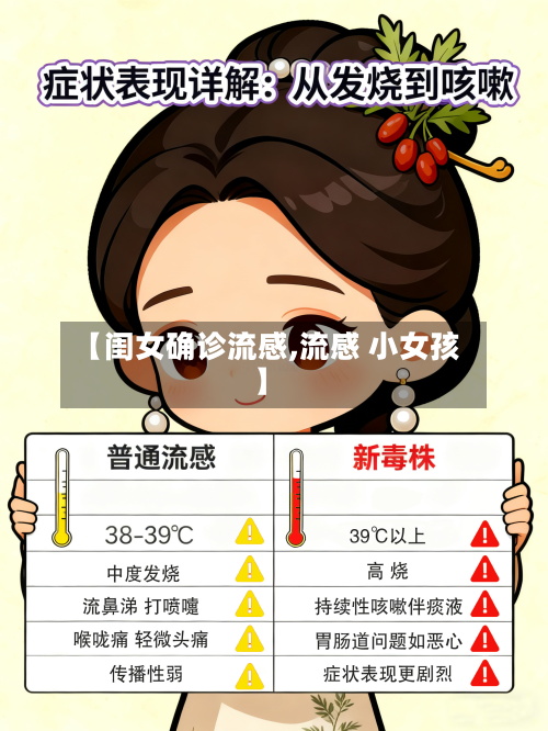 【闺女确诊流感,流感 小女孩】