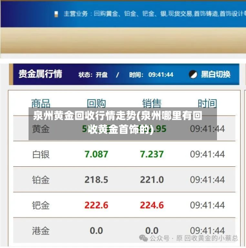 泉州黄金回收行情走势(泉州哪里有回收黄金首饰的)