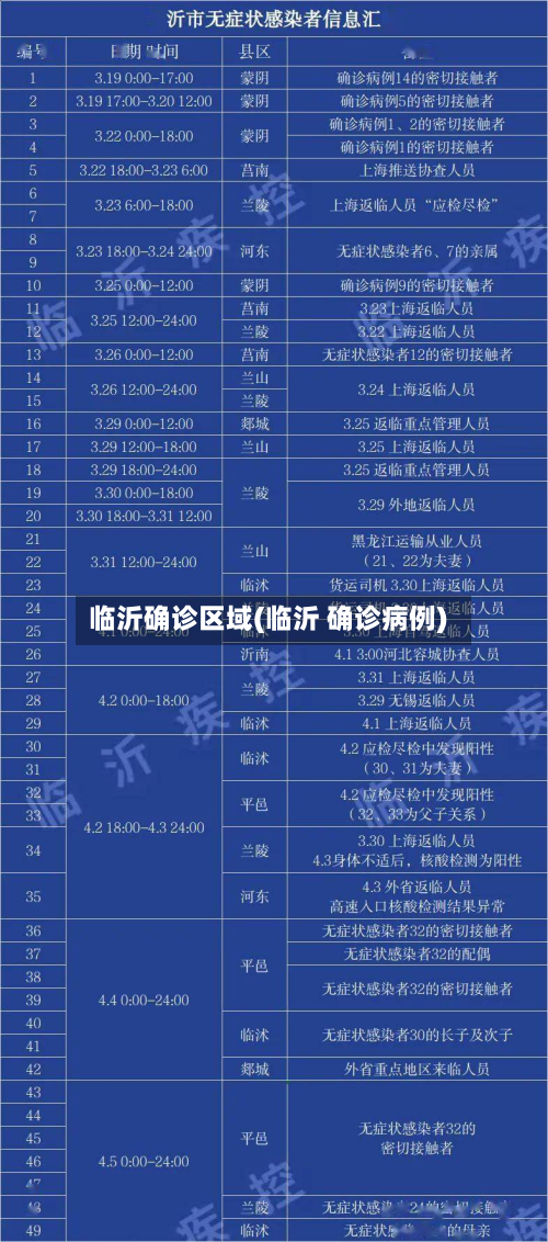 临沂确诊区域(临沂 确诊病例)-第2张图片
