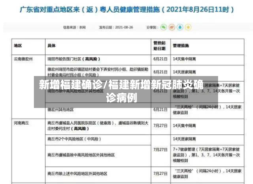 新增福建确诊/福建新增新冠肺炎确诊病例