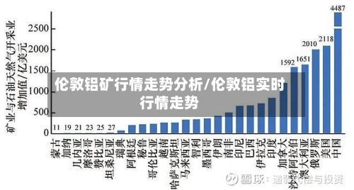 伦敦铝矿行情走势分析/伦敦铝实时行情走势-第2张图片