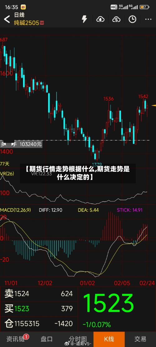 【期货行情走势根据什么,期货走势是什么决定的】