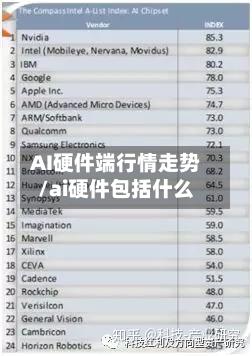 AI硬件端行情走势/ai硬件包括什么