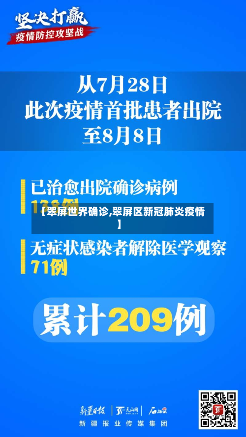 【翠屏世界确诊,翠屏区新冠肺炎疫情】
