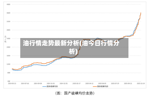 油行情走势最新分析(油今日行情分析)-第2张图片