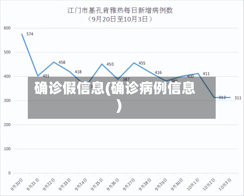 确诊假信息(确诊病例信息)