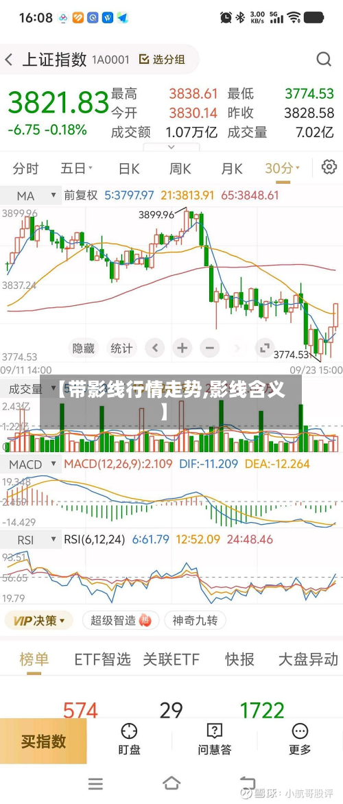 【带影线行情走势,影线含义】
