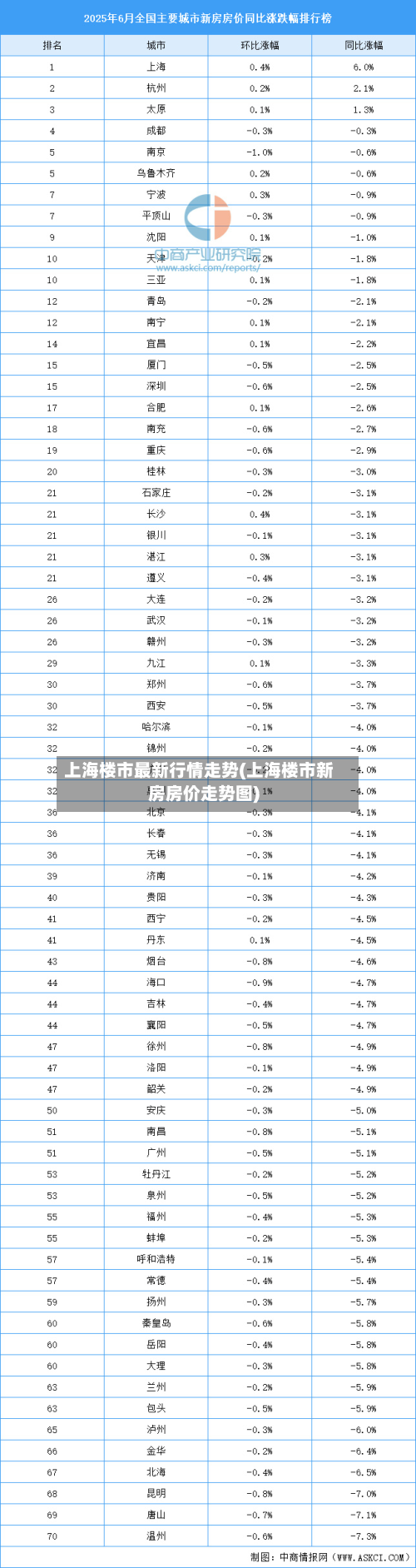 上海楼市最新行情走势(上海楼市新房房价走势图)-第2张图片