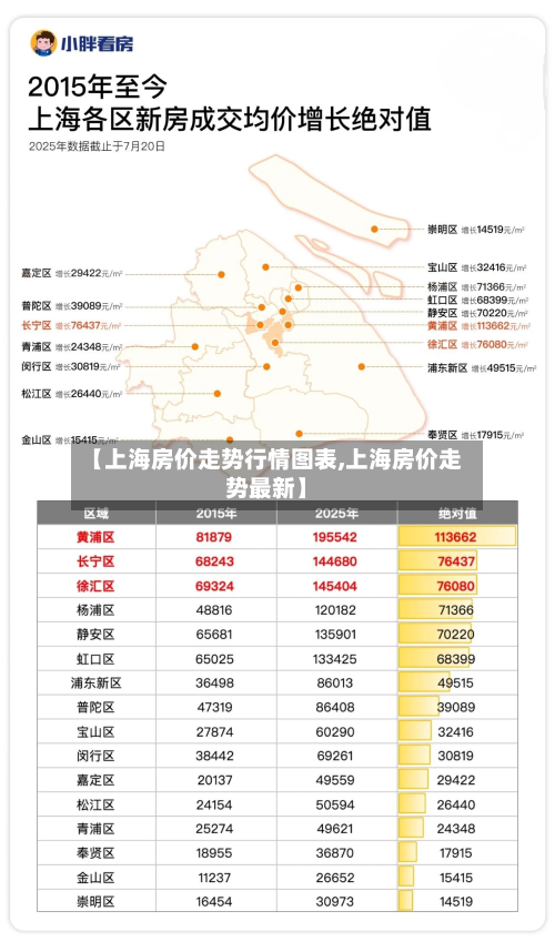 【上海房价走势行情图表,上海房价走势最新】-第3张图片