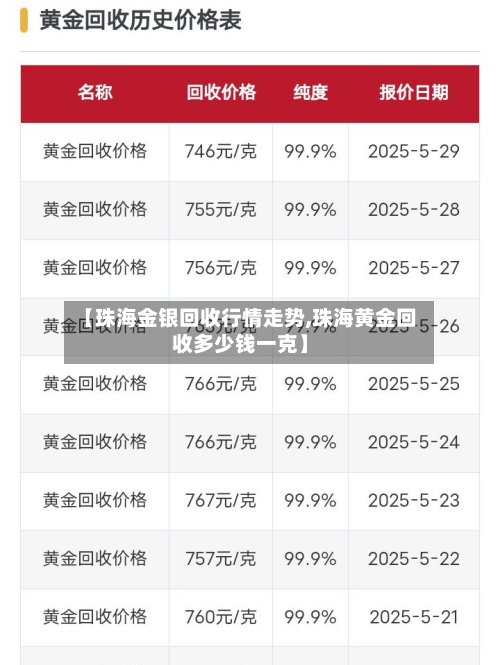 【珠海金银回收行情走势,珠海黄金回收多少钱一克】