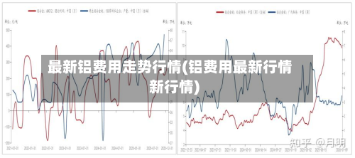 最新铝费用走势行情(铝费用最新行情新行情)-第3张图片